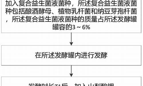 复合菌是什么东西-复合抑菌液的作用与功效