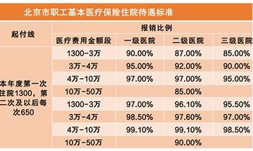 冷敷敷料医保报销吗-冷敷敷料价格