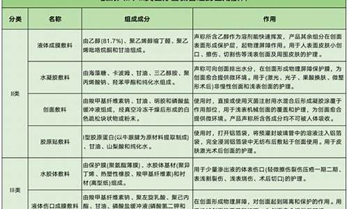 医用冷敷贴的执行标准是什么-医用冷敷敷料执行标准最新最新版是多少