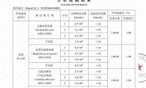 抑菌液分类-抑菌液成分检验报告