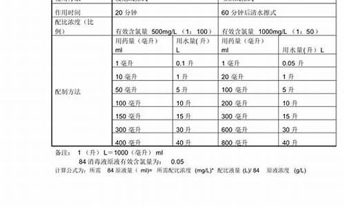 抑菌液的主要成分-抑菌液成分配比表