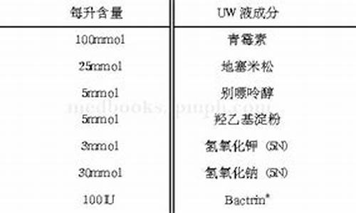 臭氧抑菌液成分分析表格-臭氧抑菌液成分分析表格图