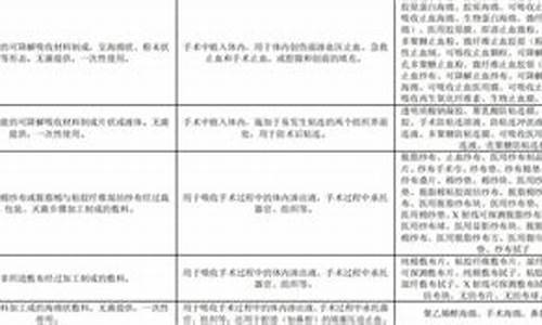 冷敷敷料商标分类标准是什么呢为什么-医用冷敷敷料成分