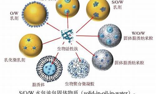 海洋生物肽抑菌液的功效-海洋生物肽tm抑菌液