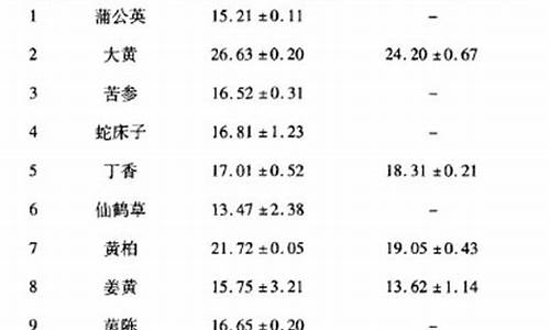 痤疮抑菌液的作用与功效-痤疮抑菌液的作用与功效是什么